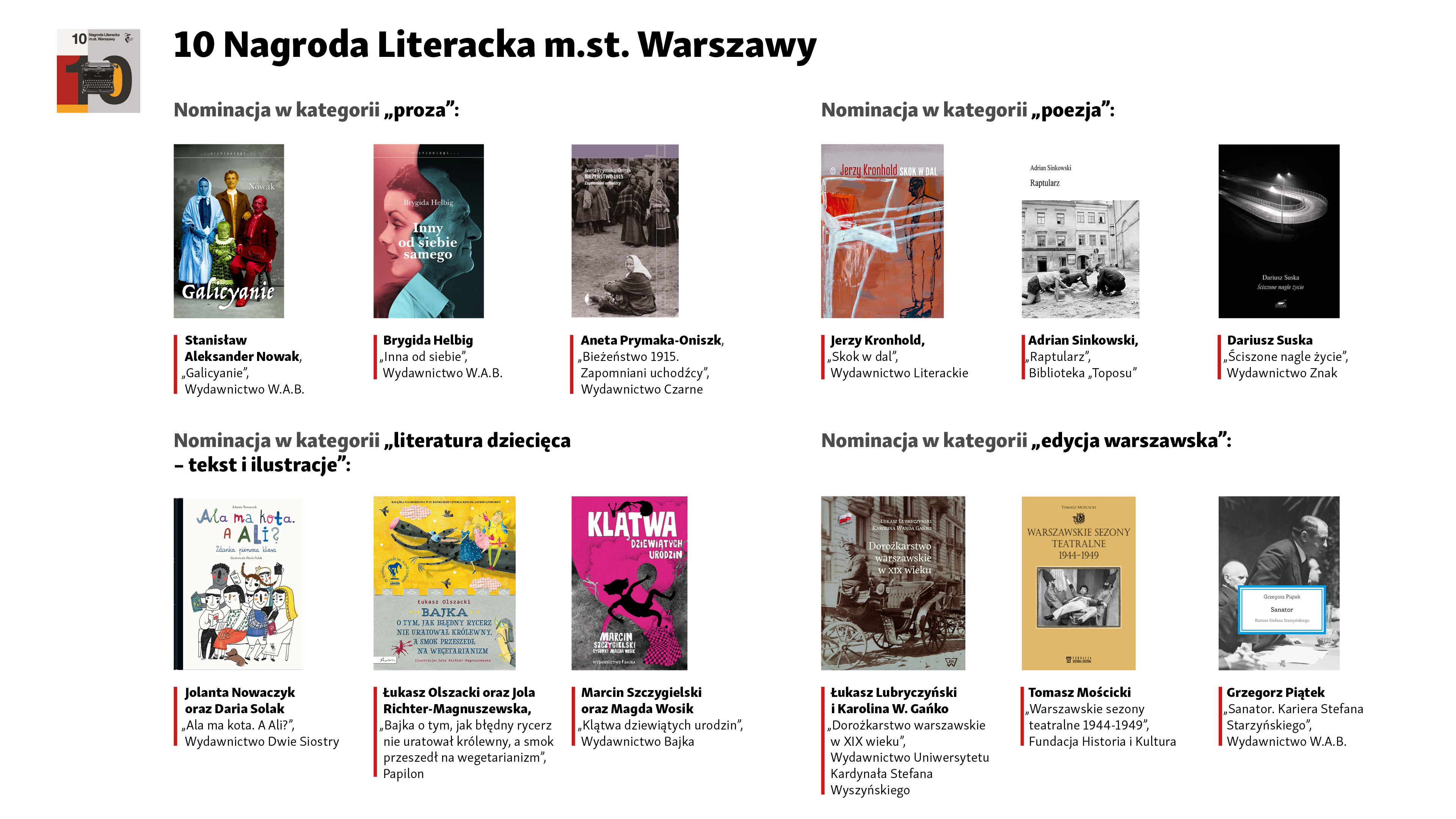 10. Nagroda Literacka m.st. Warszawy